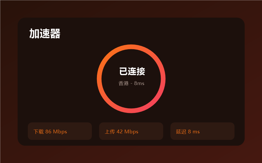 加速器客户端连接界面，显示已连接香港节点与实时网速